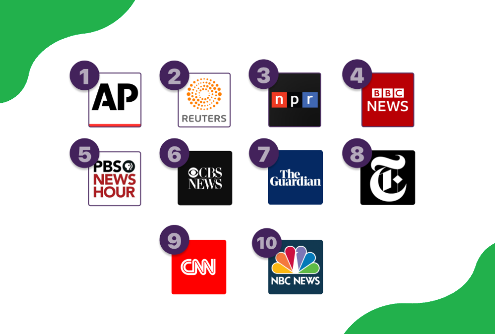 2023's Top 15 Unbiased News Sources ResearchBased!