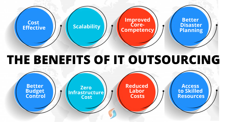 it outsourcing business plan