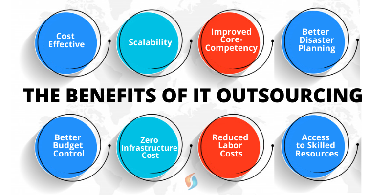 Benefits of Outsourcing IT Projects